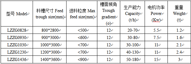 振动给料机技术参数.png